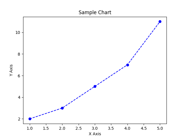 matplotlib plotting | ExamAdda Tech Tutorials