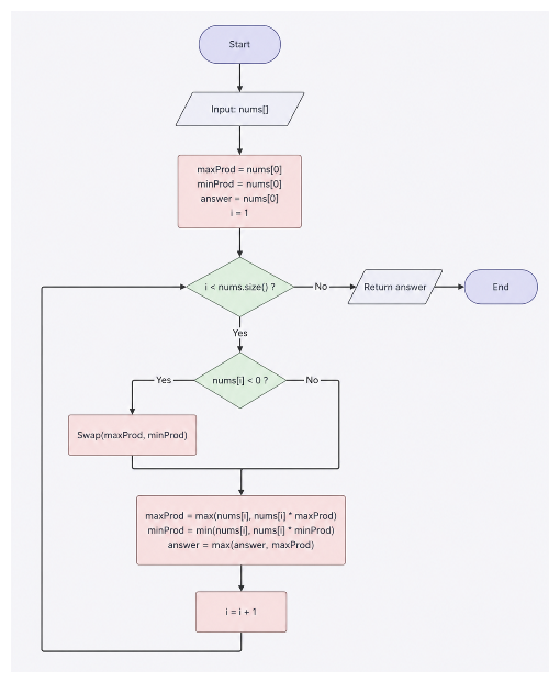 Whiteboard diagram