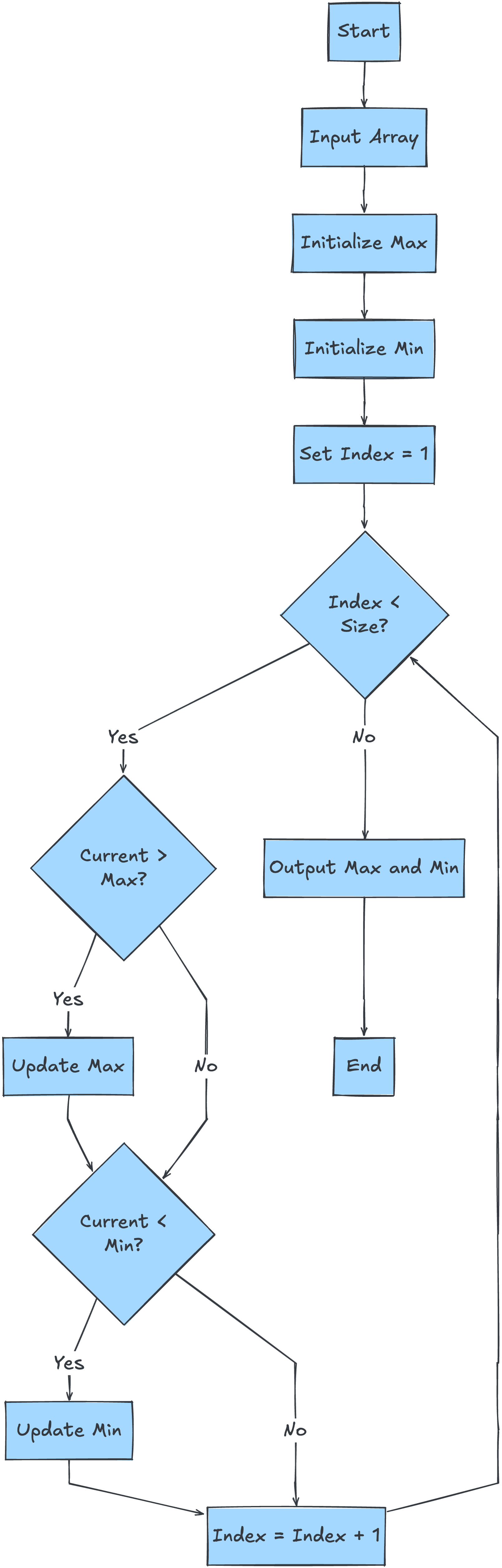 Whiteboard diagram