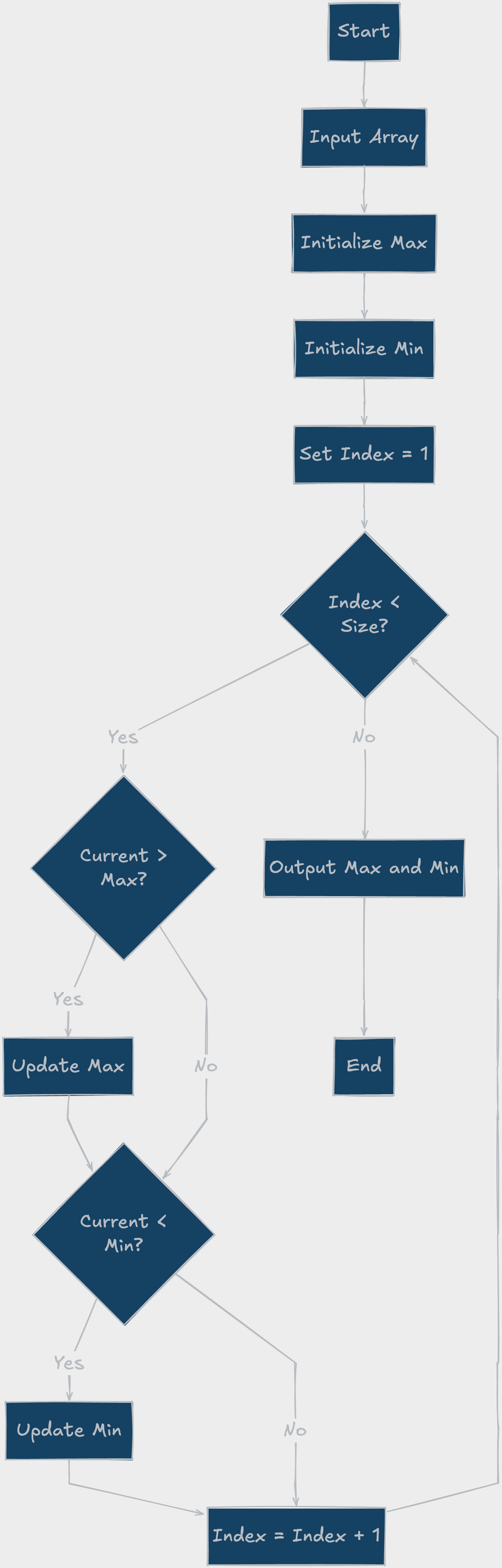 Whiteboard diagram