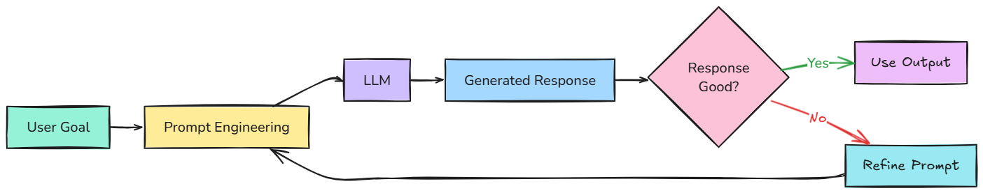 Whiteboard diagram