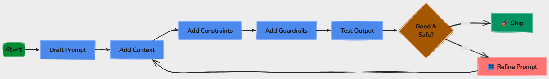Whiteboard diagram
