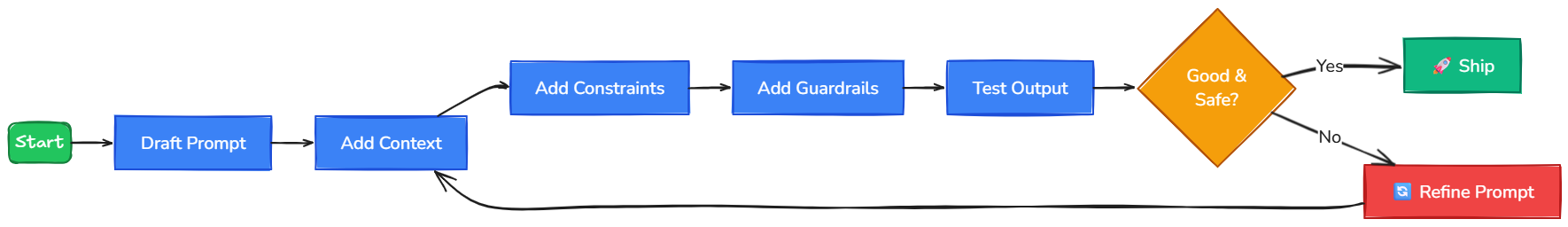 Whiteboard diagram