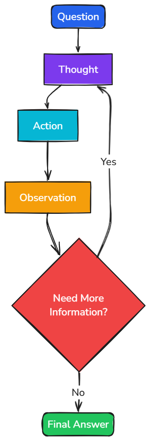 Whiteboard diagram