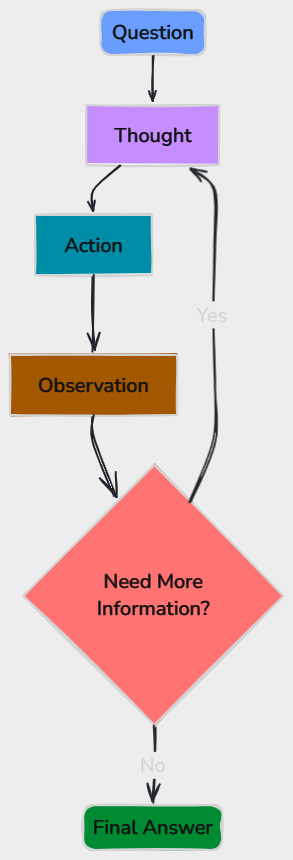 Whiteboard diagram