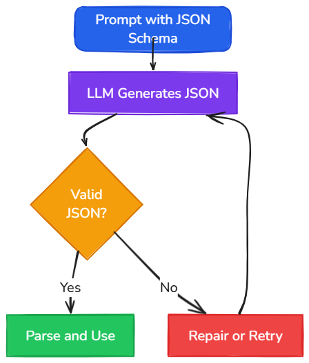 Whiteboard diagram