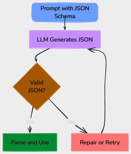 Whiteboard diagram