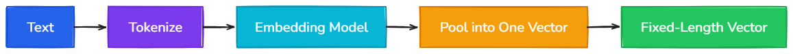 Whiteboard diagram
