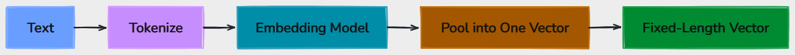 Whiteboard diagram