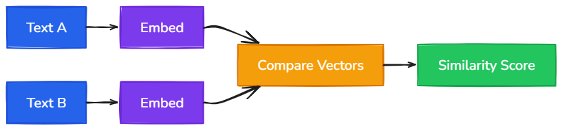 Whiteboard diagram