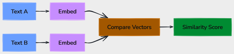 Whiteboard diagram