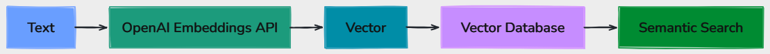 Whiteboard diagram