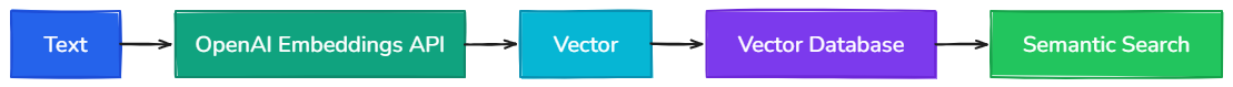 Whiteboard diagram