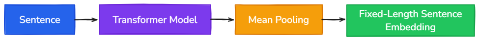 Whiteboard diagram