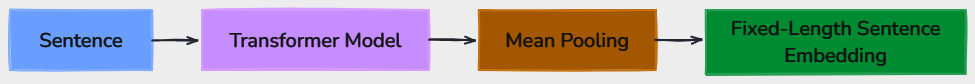 Whiteboard diagram