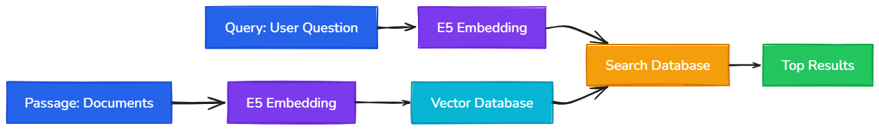 Whiteboard diagram