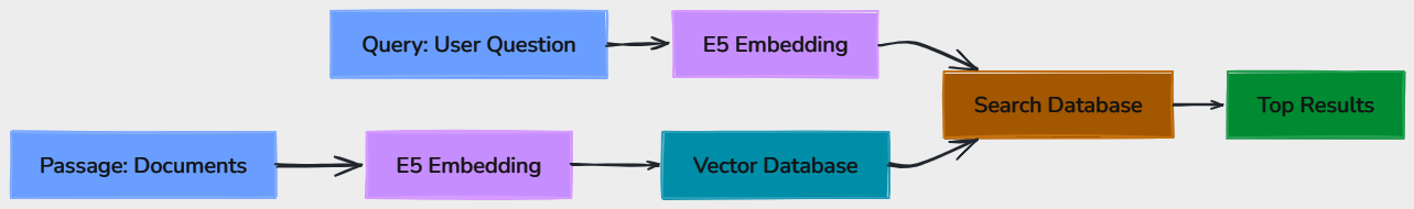 Whiteboard diagram
