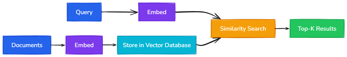Whiteboard diagram