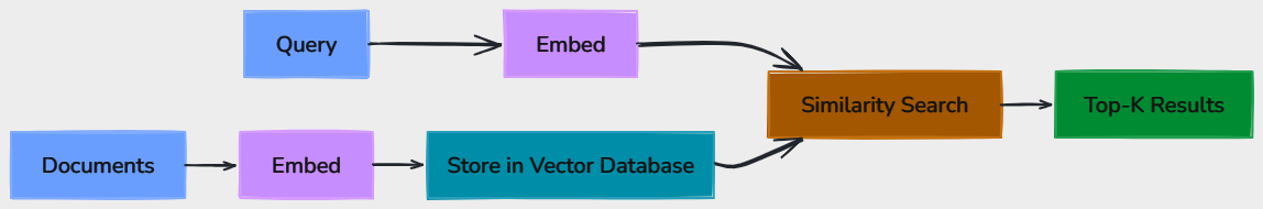 Whiteboard diagram