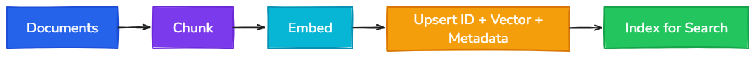 Whiteboard diagram