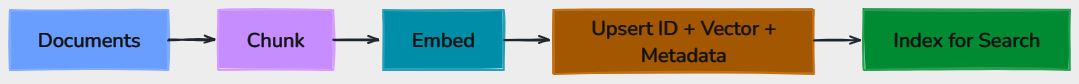 Whiteboard diagram