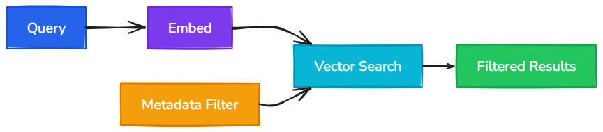 Whiteboard diagram