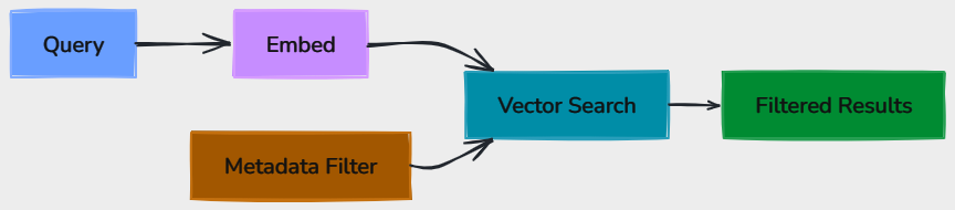 Whiteboard diagram