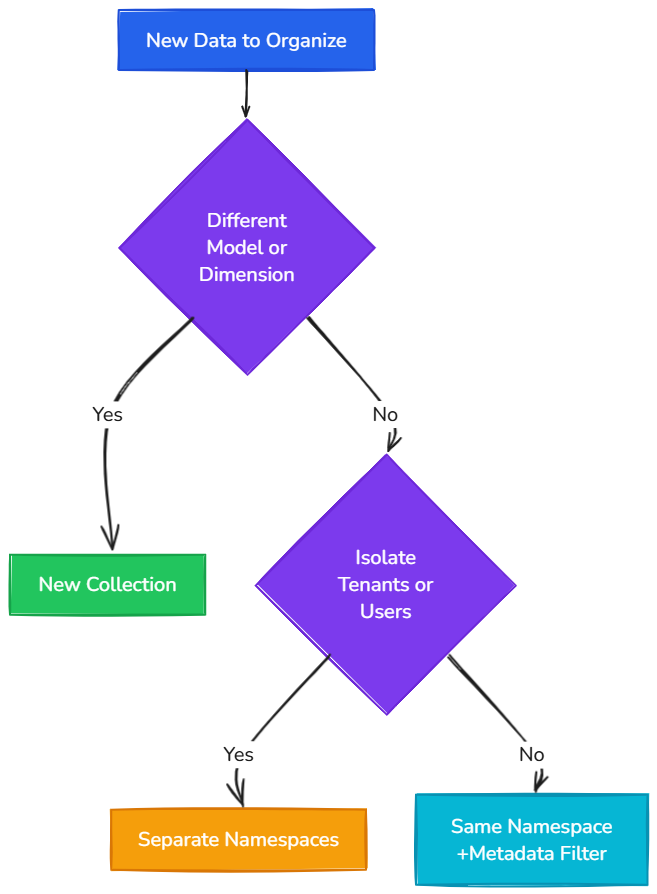 Whiteboard diagram
