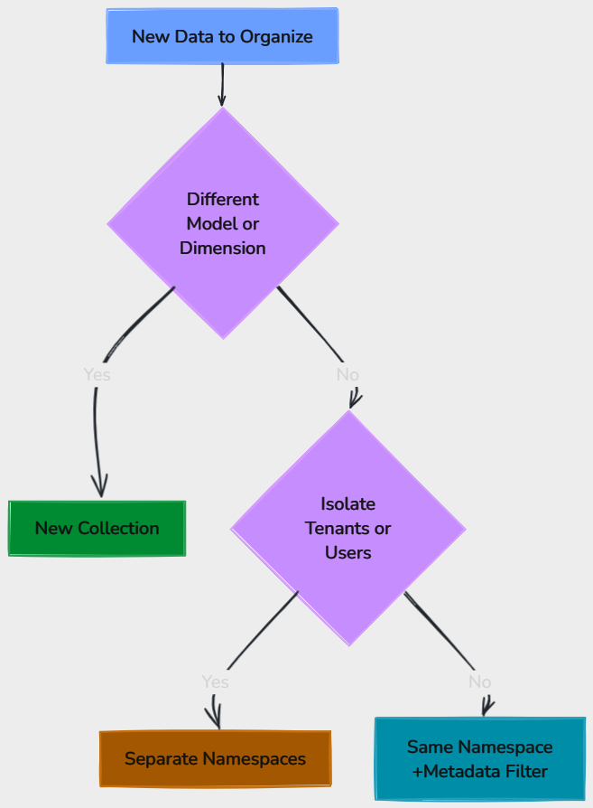 Whiteboard diagram
