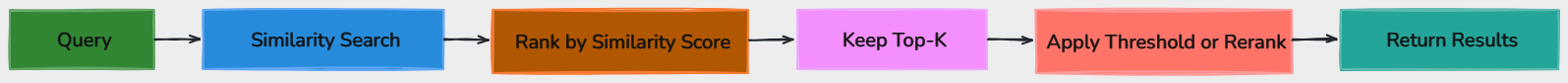 Whiteboard diagram