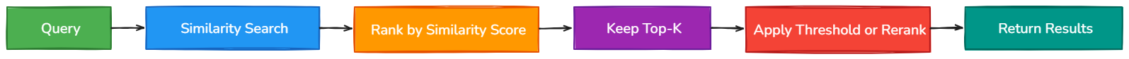 Whiteboard diagram