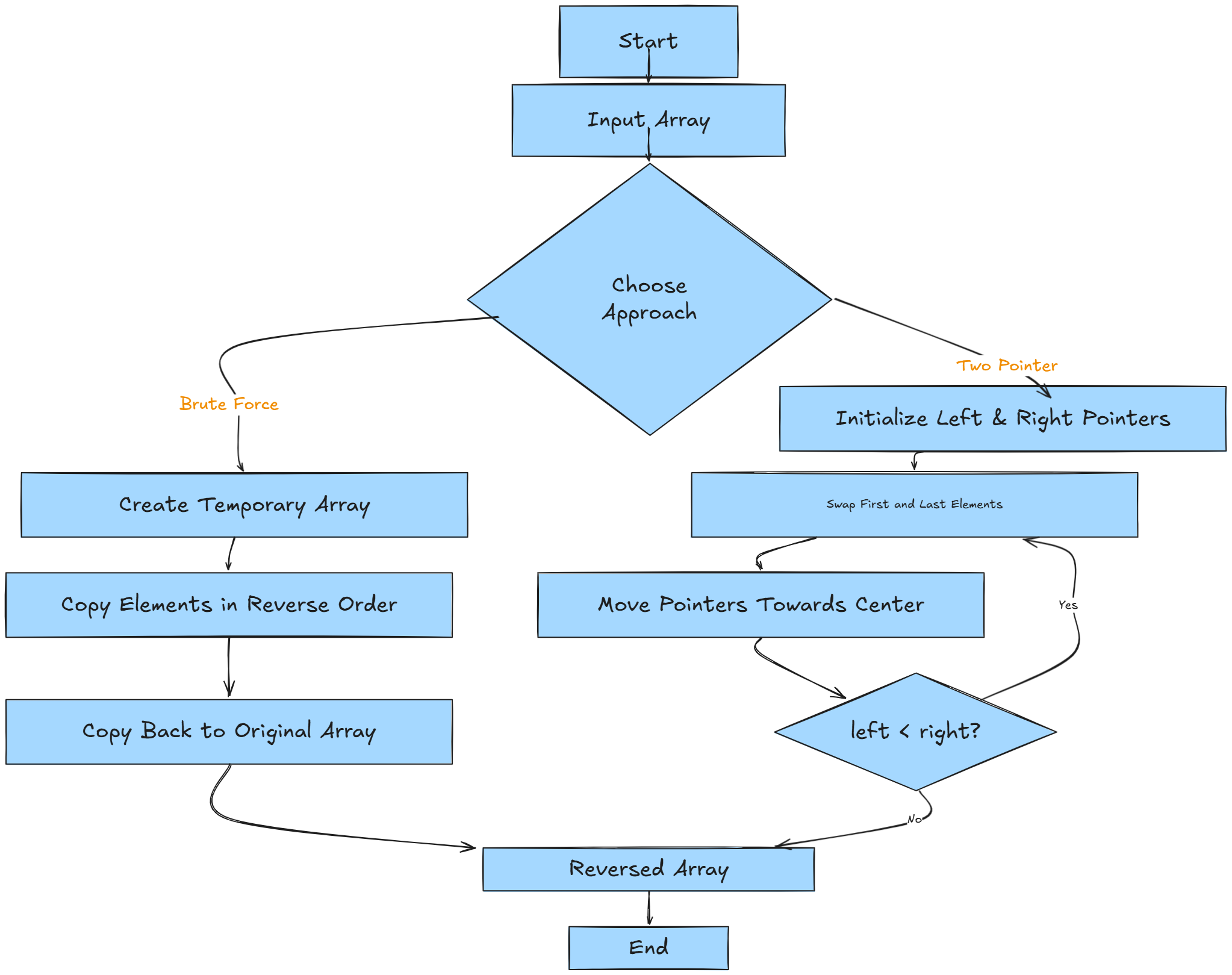 Whiteboard diagram