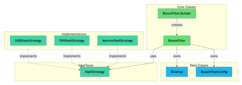 Whiteboard diagram