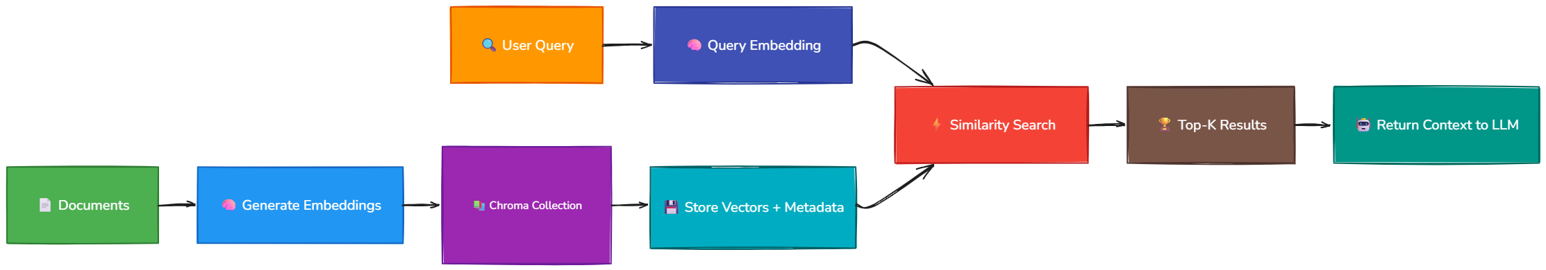 Whiteboard diagram
