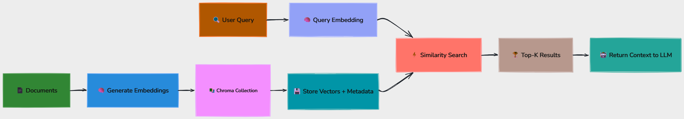 Whiteboard diagram