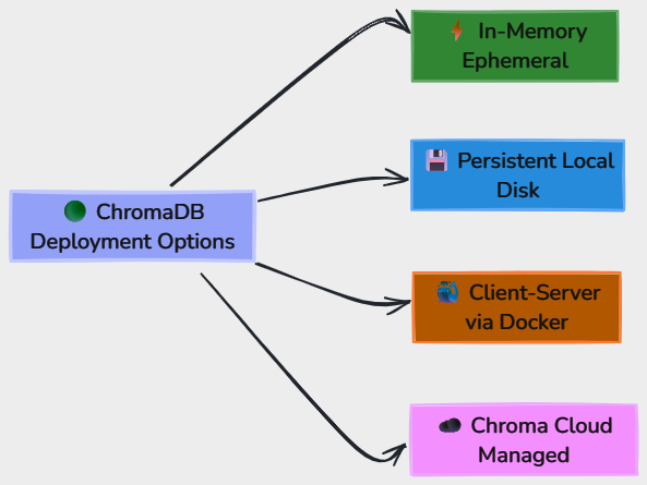 Whiteboard diagram