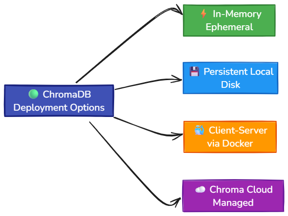 Whiteboard diagram