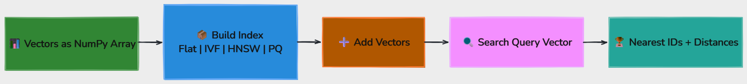 Whiteboard diagram