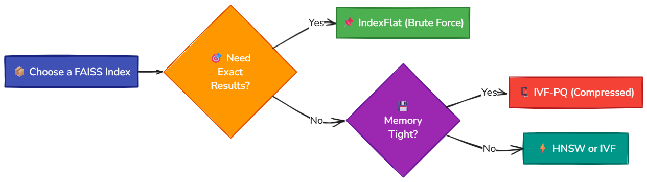 Whiteboard diagram