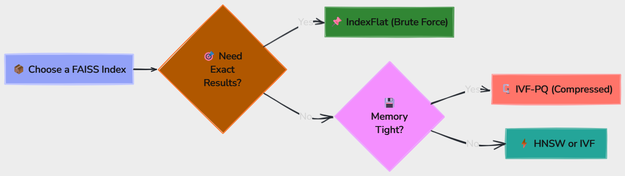 Whiteboard diagram