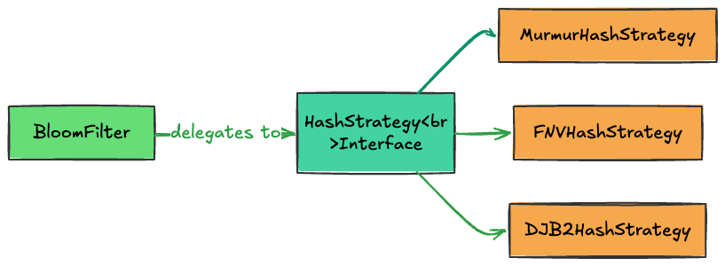 Whiteboard diagram