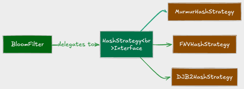 Whiteboard diagram