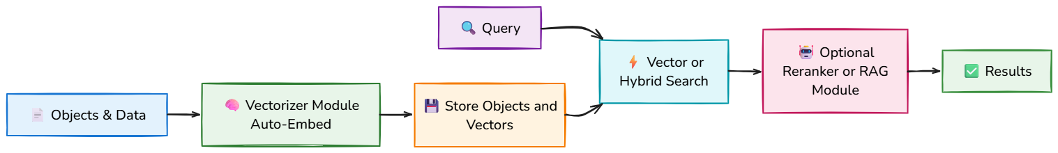 Whiteboard diagram