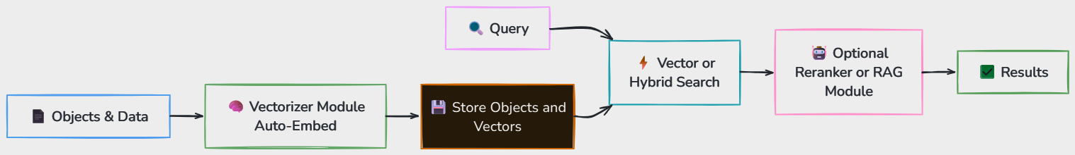 Whiteboard diagram