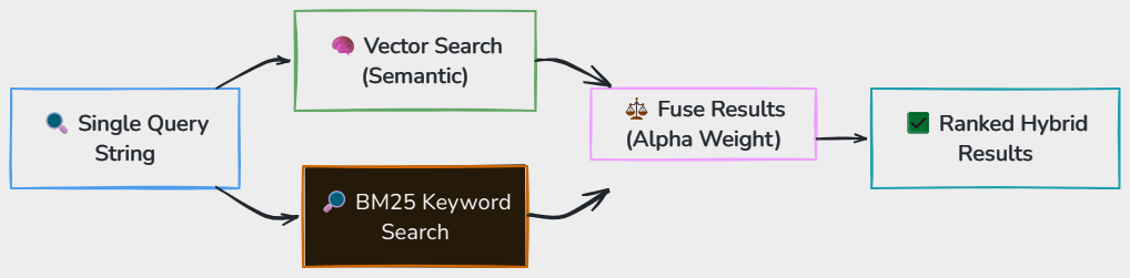 Whiteboard diagram
