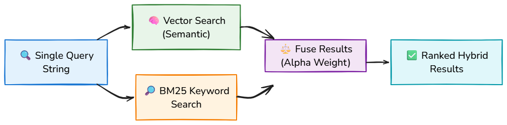 Whiteboard diagram