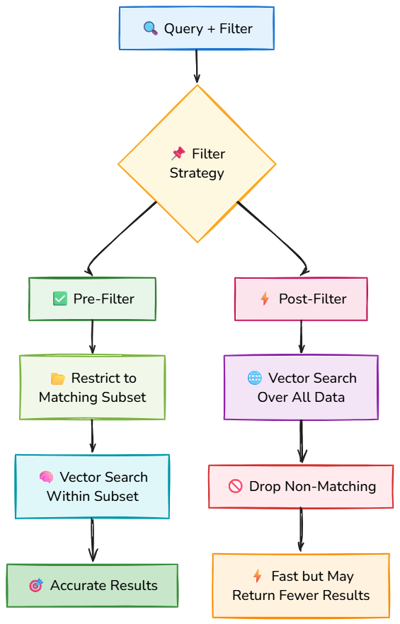 Whiteboard diagram