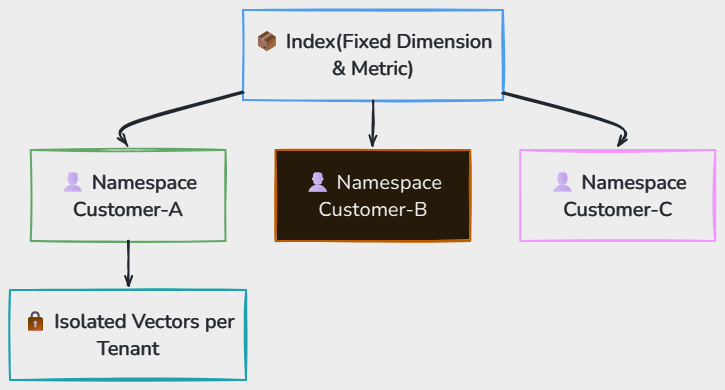 Whiteboard diagram