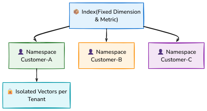 Whiteboard diagram
