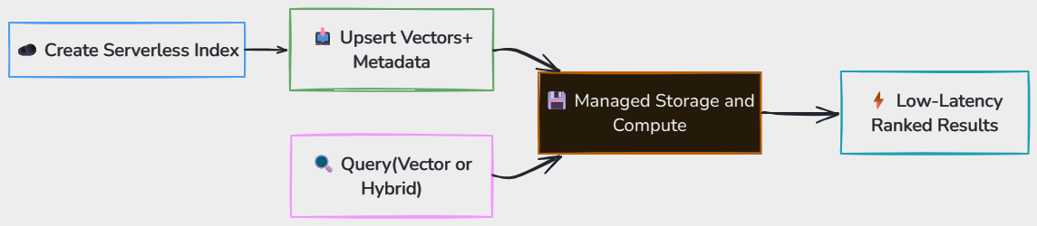 Whiteboard diagram